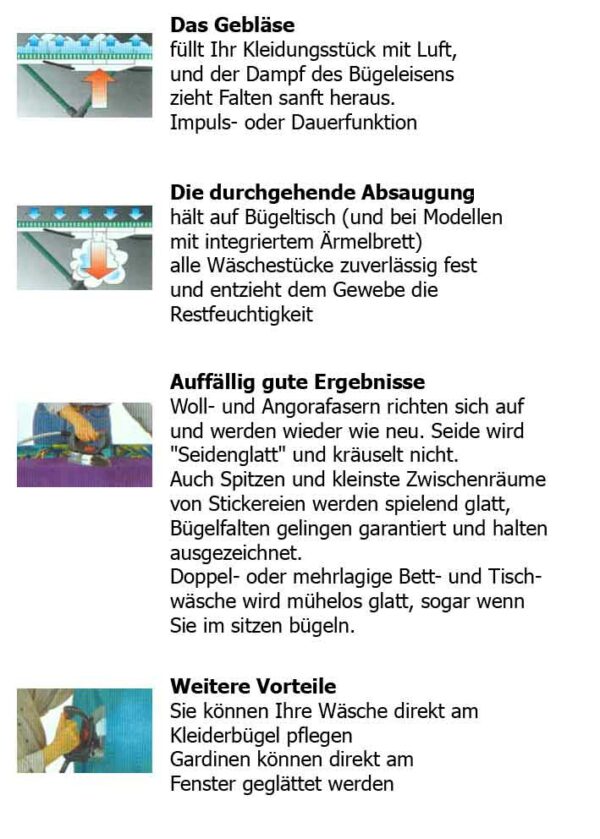 Dampfdruckbügelsystem REFIL – Bild 2